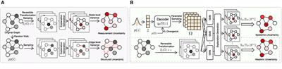 Quantifying uncertainty in graph neural network explanations